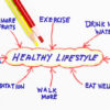 Healthy Life Practices